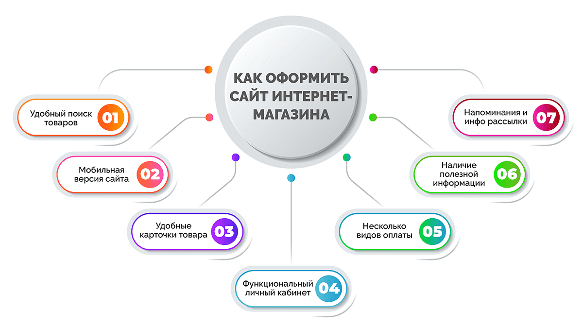 Как открыть интернет-магазин?