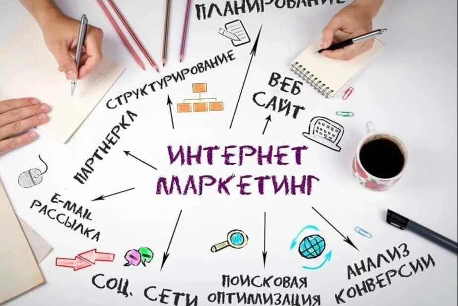 Что такое интернет-маркетинг? Основные стратегии и советы