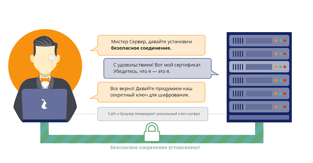 SSL-сертификат и безопасность сайта